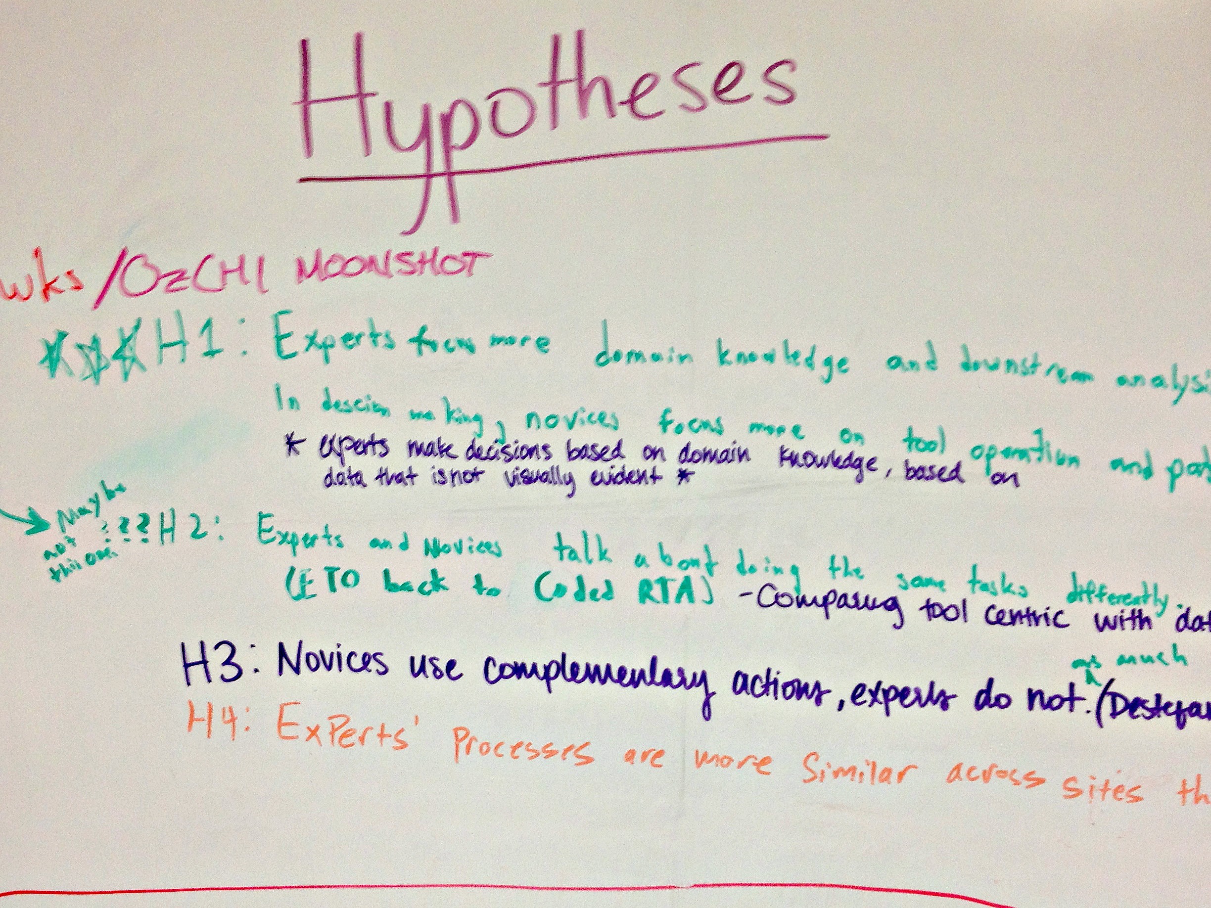 hypotheses